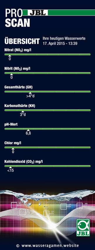 Wasserwerte